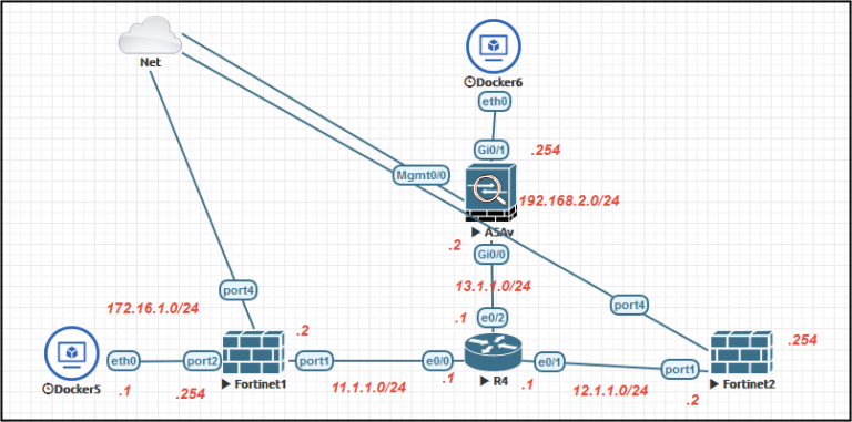 Fortigate site-to-site VPN