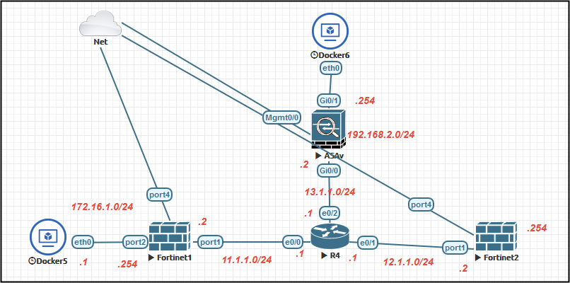 how to reserr a port config in fortinet firewall