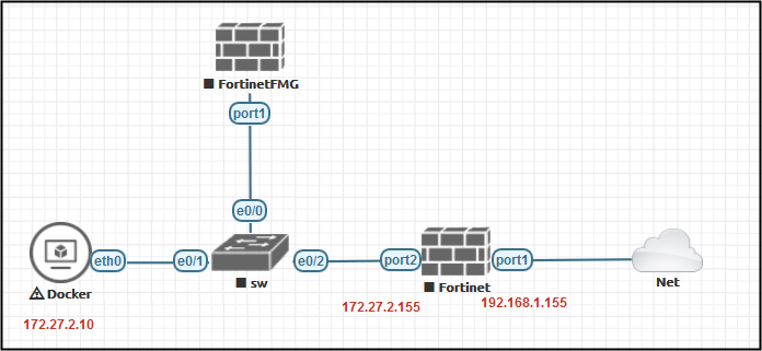 fortinet fortigate 60d features of a narrative